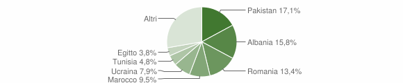 Grafico cittadinanza stranieri - Iseo 2014