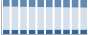 Grafico struttura della popolazione Comune di Iseo (BS)