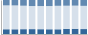 Grafico struttura della popolazione Comune di Ozzero (MI)