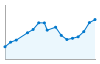 Grafico andamento storico popolazione Comune di Romanengo (CR)