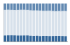 Grafico struttura della popolazione Comune di Romanengo (CR)