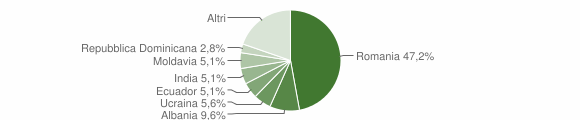 Grafico cittadinanza stranieri - San Genesio ed Uniti 2015