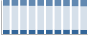 Grafico struttura della popolazione Comune di San Genesio ed Uniti (PV)