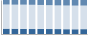 Grafico struttura della popolazione Comune di Arcene (BG)