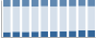Grafico struttura della popolazione Comune di Castiglione d'Intelvi (CO)