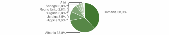 Grafico cittadinanza stranieri - Mornico Losana 2014