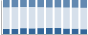 Grafico struttura della popolazione Comune di Tornata (CR)
