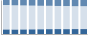 Grafico struttura della popolazione Comune di Triuggio (MB)
