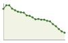 Popolazione