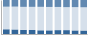 Grafico struttura della popolazione Comune di Valbondione (BG)