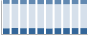Grafico struttura della popolazione Comune di Verderio Inferiore (LC)