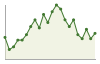 Popolazione