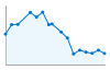 Grafico andamento storico popolazione Comune di Abbadia Cerreto (LO)