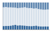 Grafico struttura della popolazione Comune di Abbadia Cerreto (LO)