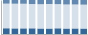 Grafico struttura della popolazione Comune di Alserio (CO)