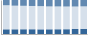 Grafico struttura della popolazione Comune di Arosio (CO)