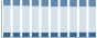 Grafico struttura della popolazione Comune di Bagnolo Cremasco (CR)
