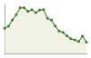 Popolazione