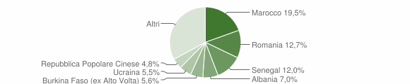Grafico cittadinanza stranieri - Bonate Sopra 2023