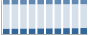 Grafico struttura della popolazione Comune di Bonate Sopra (BG)