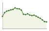 Popolazione