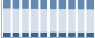 Grafico struttura della popolazione Comune di Cernobbio (CO)