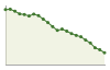 Popolazione