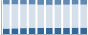 Grafico struttura della popolazione Comune di Cortenuova (BG)