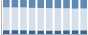Grafico struttura della popolazione Comune di Ponte di Legno (BS)