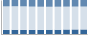 Grafico struttura della popolazione Comune di Sesto ed Uniti (CR)