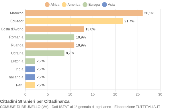 Grafico cittadinanza stranieri - Brunello 2014