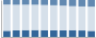 Grafico struttura della popolazione Comune di Brunello (VA)