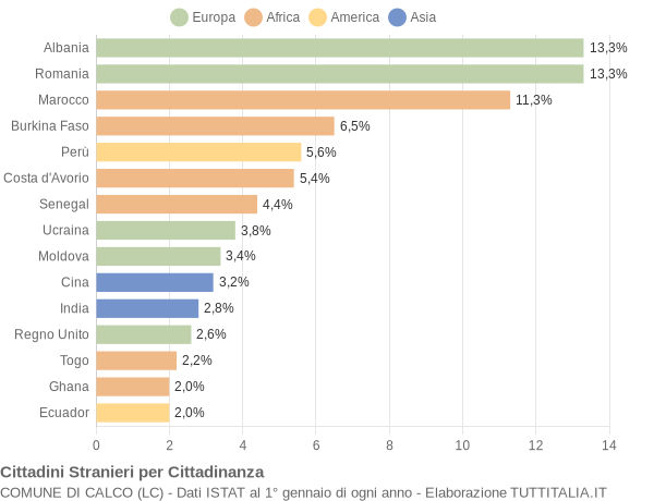 Grafico cittadinanza stranieri - Calco 2012