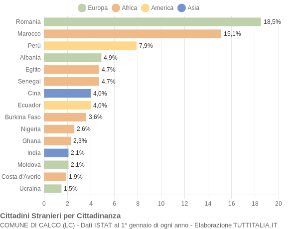 Grafico cittadinanza stranieri - Calco 2022