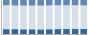 Grafico struttura della popolazione Comune di Calco (LC)