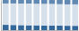 Grafico struttura della popolazione Comune di Caspoggio (SO)