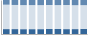 Grafico struttura della popolazione Comune di Cremella (LC)