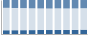 Grafico struttura della popolazione Comune di Garlasco (PV)