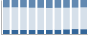 Grafico struttura della popolazione Comune di Grontardo (CR)