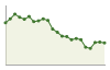 Andamento popolazione Comune di Pertica Alta (BS)