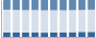 Grafico struttura della popolazione Comune di Pertica Alta (BS)