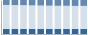 Grafico struttura della popolazione Comune di Pozzuolo Martesana (MI)
