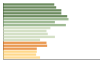 Grafico Popolazione in età scolastica - Vergiate 2023