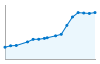 Grafico andamento storico popolazione Comune di Vimercate (MB)