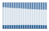 Grafico struttura della popolazione Comune di Vimercate (MB)