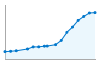 Grafico andamento storico popolazione Comune di Bareggio (MI)