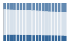 Grafico struttura della popolazione Comune di Bareggio (MI)