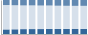Grafico struttura della popolazione Comune di Calvenzano (BG)