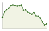 Popolazione