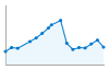 Grafico andamento storico popolazione Comune di Cigole (BS)